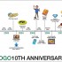 Pogo.com Timeline