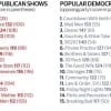 TV-Dem-Rep