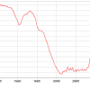 quickviewChart Source : Statistical Office of the European Commission (Eurostat)