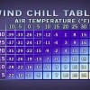 590x393_12072333_windchilltable