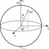 Bloch sphere diagram of a quibit (WIkimedia)