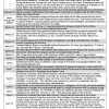 Timeline of Trayvon Martin shooting (Blast Illustration/Sandy Giger)