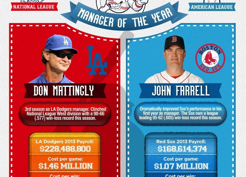 Graphic How Much Money Do Baseball Players Make 