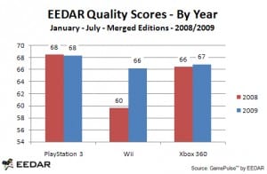 eedar quality chart aug31