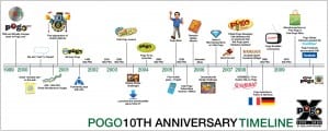 Pogo.com Timeline
